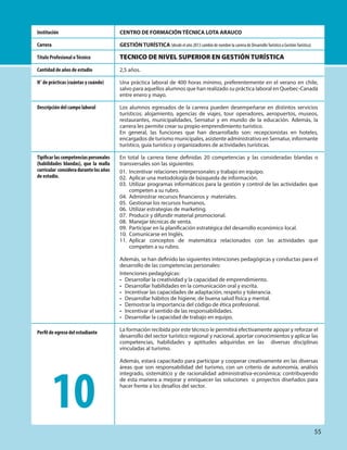 CENTRO DE FORMACIÓN TÉCNICA LOTA ARAUCO
GESTIÓN TURÍSTICA (desde el año 2013 cambió de nombre la carrera de DesarrolloTurístico a GestiónTurística)
TECNICO DE NIVEL SUPERIOR EN GESTIÓN TURÍSTICA
2,5 años.
Una práctica laboral de 400 horas mínimo, preferentemente en el verano en chile,
salvo para aquellos alumnos que han realizado su práctica laboral en Quebec-Canadá
entre enero y mayo.
Los alumnos egresados de la carrera pueden desempeñarse en distintos servicios
turísticos: alojamiento, agencias de viajes, tour operadores, aeropuertos, museos,
restaurantes, municipalidades, Sernatur y en mundo de la educación. Además, la
carrera les permite crear su propio emprendimiento turístico.
En general, las funciones que han desarrollado son: recepcionistas en hoteles,
encargados de turismo municipales, asistente administrativo en Sernatur, informante
turístico, guía turístico y organizadores de actividades turísticas.
En total la carrera tiene definidas 20 competencias y las consideradas blandas o
transversales son las siguientes:
01. Incentivar relaciones interpersonales y trabajo en equipo.
02. Aplicar una metodología de búsqueda de información.
03. Utilizar programas informáticos para la gestión y control de las actividades que
competen a su rubro.
04. Administrar recursos financieros y materiales.
05. Gestionar los recursos humanos.
06. Utilizar estrategias de marketing.
07. Producir y difundir material promocional.
08. Manejar técnicas de venta.
09. Participar en la planificación estratégica del desarrollo económico local.
10. Comunicarse en Inglés.
11. Aplicar conceptos de matemática relacionados con las actividades que
competen a su rubro.
Además, se han definido las siguientes intenciones pedagógicas y conductas para el
desarrollo de las competencias personales:
Intenciones pedagógicas:
• Desarrollar la creatividad y la capacidad de emprendimiento.
• Desarrollar habilidades en la comunicación oral y escrita.
• Incentivar las capacidades de adaptación, respeto y tolerancia.
• Desarrollar hábitos de higiene, de buena salud física y mental.
• Demostrar la importancia del código de ética profesional.
• Incentivar el sentido de las responsabilidades.
• Desarrollar la capacidad de trabajo en equipo.
La formación recibida por este técnico le permitirá efectivamente apoyar y reforzar el
desarrollo del sector turístico regional y nacional, aportar conocimientos y aplicar las
competencias, habilidades y aptitudes adquiridas en las diversas disciplinas
vinculadas al turismo.
Además, estará capacitado para participar y cooperar creativamente en las diversas
áreas que son responsabilidad del turismo, con un criterio de autonomía, análisis
integrado, sistemático y de racionalidad administrativa-económica; contribuyendo
de esta manera a mejorar y enriquecer las soluciones o proyectos diseñados para
hacer frente a los desafíos del sector.
Institución
Carrera
Título Profesional oTécnico
Cantidad de años de estudio
N° de prácticas (cuántas y cuándo)
Descripción del campo laboral
Tipificar las competencias personales
(habilidades blandas), que la malla
curricular consideradurantelosaños
de estudio.
Perfil de egreso del estudiante
10
55
 