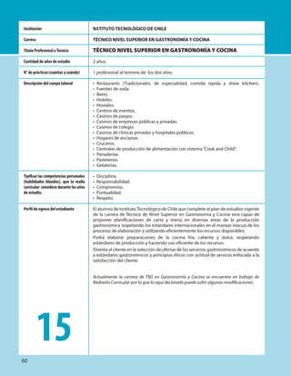 NSTITUTO TECNOLÓGICO DE CHILE
TÉCNICO NIVEL SUPERIOR EN GASTRONOMÍA Y COCINA
TÉCNICO NIVEL SUPERIOR EN GASTRONOMÍA Y COCINA
2 años
1 profesional al termino de los dos años
• Restaurants (Tradicionales, de especialidad, comida rápida y show kitchen).
• Fuentes de soda.
• Bares.
• Hoteles.
• Hostales.
• Centros de eventos.
• Casinos de juegos.
• Casinos de empresas públicas y privadas.
• Casinos de colegio.
• Casinos de clínicas privadas y hospitales públicos.
• Hogares de ancianos.
• Cruceros.
• Centrales de producción de alimentación con sistema“Cook and Child”.
• Panaderías.
• Pastelerías.
• Gelaterías.
• Disciplina.
• Responsabilidad.
• Compromiso.
• Puntualidad.
• Respeto.
El alumno de InstitutoTecnológico de Chile que complete el plan de estudios vigente
de la carrera de Técnico de Nivel Superior en Gastronomía y Cocina será capaz de
proponer planificaciones de carta y menú en diversas áreas de la producción
gastronómica respetando los estándares internacionales en el manejo inocuo de los
procesos de elaboración y utilizando eficientemente los recursos disponibles.
Podrá elaborar preparaciones de la cocina fría, caliente y dulce, respetando
estándares de producción y haciendo uso eficiente de los recursos.
Orienta al cliente en la selección de ofertas de los servicios gastronómicos de acuerdo
a estándares gastronómicos y principios éticos con actitud de servicio enfocada a la
satisfacción del cliente.
Actualmente la carrera de TNS en Gastronomía y Cocina se encuentra en trabajo de
Rediseño Curricular por lo que lo aquí declarado puede sufrir algunas modificaciones.
Institución
Carrera
Título Profesional oTécnico
Cantidad de años de estudio
N° de prácticas (cuántas y cuándo)
Descripción del campo laboral
Tipificar las competencias personales
(habilidades blandas), que la malla
curricular considera durante los años
de estudio.
Perfil de egreso del estudiante
15
60
 