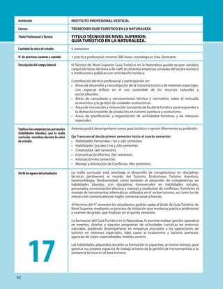 INSTITUTO PROFESIONAL VERTICAL
TÉCNICO EN GUÍA TURÍSTICO EN LA NATURALEZA
TITULO TÉCNICO DE NIVEL SUPERIOR:
GUÍA TURÍSTICO EN LA NATURALEZA.
5 semestres
1 práctica profesional, mínimo 200 horas cronológicas (5to. Semestre)
El Técnico de Nivel Superior Guía Turístico en la Naturaleza puede ocupar variados
cargos técnicos, de línea o de staff, en distintas empresas privadas del sector turístico
e instituciones públicas con orientación turística.
Contribución técnica-profesional y participación en:
• Áreas de desarrollo y consolidación de la industria turística de intereses especiales,
con especial énfasis en el uso sostenible de los recursos naturales y
socioculturales.
• Áreas de consultoría y asesoramiento técnico y normativo, sobre el mercado
ecoturístico y la gestión de unidades ecoturísticas.
• Áreas de innovación y renovación constante de la oferta turística para responder a
la demanda creciente de productos en turismo aventura y ecoturismo.
• Áreas de planificación y organización de actividades turísticas y de intereses
especiales.
Además podrá desempeñarse como guía turístico o ejercer libremente su profesión.
Eje Transversal desde primer semestre hasta el cuarto semestre:
• Habilidades Personales (1er y 2do semestre).
• Habilidades Sociales (1er y 2do semestre).
• Creatividad. (3er semestre).
• Comunicación Efectiva (3er semestre).
• Innovación (4to semestre).
• Manejo y Resolución de Conflictos. (4to semestre).
La malla curricular está orientada al desarrollo de competencias en disciplinas
técnicas pertinentes al mundo del Turismo, Ecoturismo, Turismo Aventura,
Geomorfología, Biodiversidad; como también el desarrollo de competencias en
habilidades blandas, con disciplinas transversales en habilidades sociales,
personales, comunicación efectiva y manejo y resolución de conflictos. Asimismo el
manejo de herramientas informáticas utilizadas en el sector turismo, así como las de
interacción comunicativa en inglés conversacional y francés.
Al término del 4° semestre los estudiantes podrán optar al título de Guía Turístico de
Nivel Superior, mediante un proceso de titulación que involucra práctica profesional
y examen de grado, que finalizan en el quinto semestre.
La formación del Guía Turístico en la Naturaleza, le permite realizar gestión operativa
en eventos, diseñar y ejecutar programas de actividades turísticas en entornos
naturales, pudiendo desempeñarse en empresas asociadas a las operaciones de
turismo en intereses especiales, tales como el ecoturismo y turismo aventura,
agencias de viajes especializadas, hoteles, resorts.
Las habilidades adquiridas durante su formación lo capacitan, al mismo tiempo, para
generar sus propios espacios de trabajo a través de la gestión de microempresas o la
asistencia técnica en el área turismo.
Institución
Carrera
Título Profesional oTécnico
Cantidad de años de estudio
N° de prácticas (cuántas y cuándo)
Descripción del campo laboral
Tipificar las competencias personales
(habilidades blandas), que la malla
curricular consideradurantelosaños
de estudio.
Perfil de egreso del estudiante
17
62
 