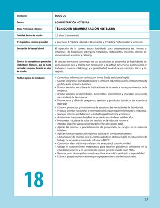 DUOC UC
ADMINISTRACIÓN HOTELERA
TÉCNICO EN ADMINISTRACIÓN HOTELERA
2,5 años (5 semestres)
2 prácticas: 1 Práctica Laboral el III semestre y 1 Práctica Profesional el V semestre.
El egresado de la carrera estará habilitado para desempeñarse en: hoteles y
empresas de hospedaje, albergues, hospitales, restaurantes, cruceros, centros de
convenciones, eventos y catering.
El proceso formativo contempla en sus actividades el desarrollo de habilidades de
comunicación oral y escrita, con orientación a la actitud de servicio, potenciando el
trabajo en equipo, el liderazgo y la proactividad, basándose en principios éticos y de
respeto.
Institución
Carrera
Título Profesional oTécnico
Cantidad de años de estudio
N° de prácticas (cuántas y cuándo)
Descripción del campo laboral
Tipificar las competencias personales
(habilidades blandas), que la malla
curricular considera durante los años
de estudio.
Perfil de egreso del estudiante Comunicar información turística, en forma fluida, en idioma inglés.
Operar programas computacionales y software específicos como instrumentos de
gestión en la industria turística.
Brindar servicios en el área de habitaciones de acuerdo a los requerimientos de la
empresa.
Brindar servicios de comestibles, bebestibles, sommeleria y maridaje de acuerdo
a estándares de la empresa.
Promocionar y difundir programas, servicios y productos turísticos de acuerdo al
mercado.
Elaborar productos gastronómicos de acuerdo a las necesidades de la industria.
Producir eventos nacionales e internacionales según requerimientos de la industria.
Manejar criterios contables en la industria gastronómica y hotelera.
Administrar la empresa hotelera de acuerdo a estándares establecidos.
Interpretar la cadena de valor del servicio en la industria hotelera.
Atender al cliente aplicando procedimientos de calidad total.
Aplicar las normas y procedimientos de prevención de riesgos en la industria
hotelera.
Aplicar normas vigentes de higiene y calidad en la industria hotelera.
Comunicarse de manera oral o escrita usando el idioma inglés en situaciones de
trabajo de acuerdo al marco de referencia TOIEC.
Comunicar ideas de forma oral o escrita en español, con efectividad.
Utilizar el razonamiento matemático para resolver problemas cotidianos en la
educación superior y en un contexto laboral general (cuarto nivel PISA).
Reconocer un desempeño correcto en situaciones de la profesión o especialidad.
Elaborar proyectos innovadores que agreguen valor a contextos sociales.
•
•
•
•
•
•
•
•
•
•
•
•
•
•
•
•
•
•
18
63
 