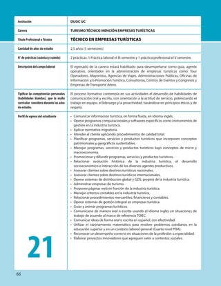 DUOC UC
TURISMO TÉCNICO MENCIÓN EMPRESAS TURÍSTICAS
TÉCNICO EN EMPRESAS TURÍSTICAS
2,5 años (5 semestres)
2 prácticas: 1 Práctica laboral el III semestre y 1 práctica profesional el V semestre.
El egresado de la carrera estará habilitado para desempeñarse como guía, agente
operativo, orientador en la administración de empresas turísticas como: Tour
Operadores, Mayoristas, Agencias de Viajes, Administraciones Públicas, Oficinas de
Información y/o Promoción Turística, Consultorías, Centros de Eventos y Congresos y
Empresas de Transporte Aéreo.
El proceso formativo contempla en sus actividades el desarrollo de habilidades de
comunicación oral y escrita, con orientación a la actitud de servicio, potenciando el
trabajo en equipo, el liderazgo y la proactividad, basándose en principios éticos y de
respeto.
Institución
Carrera
Título Profesional oTécnico
Cantidad de años de estudio
N° de prácticas (cuántas y cuándo)
Descripción del campo laboral
Tipificar las competencias personales
(habilidades blandas), que la malla
curricular considera durante los años
de estudio.
Perfil de egreso del estudiante Comunicar información turística, en forma fluida, en idioma inglés.
Operar programas computacionales y softwares específicos como instrumentos de
gestión en la industria turística.
Aplicar normativa migratoria.
Atender al cliente aplicando procedimientos de calidad total.
Planificar programas, servicios y productos turísticos que incorporen conceptos
patrimoniales y geográficos sustentables.
Manejar programas, servicios y productos turísticos bajo conceptos de micro y
macroeconomía.
Promocionar y difundir programas, servicios y productos turísticos.
Relacionar evolución histórica de la industria turística, el desarrollo
socioeconómico e interacción de los diversos agentes productivos.
Asesorar clientes sobre destinos turísticos nacionales.
Asesorar clientes sobre destinos turísticos internacionales.
Operar sistemas de distribución global y GDS, propios de la industria turística.
Administrar empresas de turismo.
Proponer páginas web en función de la industria turística.
Manejar criterios contables en la industria turística.
Relacionar procedimientos mercantiles, financieros y contables.
Operar sistemas de gestión integral en empresas turística.
Guiar y animar programas turísticos.
Comunicarse de manera oral o escrita usando el idioma inglés en situaciones de
trabajo de acuerdo al marco de referencia TOIEC.
Comunicar ideas de forma oral o escrita en español, con efectividad.
Utilizar el razonamiento matemático para resolver problemas cotidianos en la
educación superior y en un contexto laboral general (Cuarto nivel PISA).
Reconocer un desempeño correcto en situaciones de la profesión o especialidad.
Elaborar proyectos innovadores que agreguen valor a contextos sociales.
•
•
•
•
•
•
•
•
•
•
•
•
•
•
•
•
•
•
•
•
•
•
21
66
 