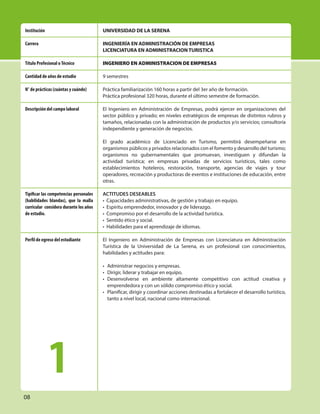 08
UNIVERSIDAD DE LA SERENA
INGENIERÍA EN ADMINISTRACIÓN DE EMPRESAS
LICENCIATURA EN ADMINISTRACION TURISTICA
INGENIERO EN ADMINISTRACION DE EMPRESAS
9 semestres
Práctica familiarización 160 horas a partir del 3er año de formación.
Práctica profesional 320 horas, durante el último semestre de formación.
El Ingeniero en Administración de Empresas, podrá ejercer en organizaciones del
sector público y privado; en niveles estratégicos de empresas de distintos rubros y
tamaños, relacionadas con la administración de productos y/o servicios; consultoría
independiente y generación de negocios.
El grado académico de Licenciado en Turismo, permitirá desempeñarse en
organismos públicos y privados relacionados con el fomento y desarrollo del turismo;
organismos no gubernamentales que promuevan, investiguen y difundan la
actividad turística; en empresas privadas de servicios turísticos, tales como
establecimientos hoteleros, restoración, transporte, agencias de viajes y tour
operadores, recreación y productoras de eventos e instituciones de educación, entre
otras.
ACTITUDES DESEABLES
• Capacidades administrativas, de gestión y trabajo en equipo.
• Espíritu emprendedor, innovador y de liderazgo.
• Compromiso por el desarrollo de la actividad turística.
• Sentido ético y social.
• Habilidades para el aprendizaje de idiomas.
El Ingeniero en Administración de Empresas con Licenciatura en Administración
Turística de la Universidad de La Serena, es un profesional con conocimientos,
habilidades y actitudes para:
• Administrar negocios y empresas.
• Dirigir, liderar y trabajar en equipo.
• Desenvolverse en ambiente altamente competitivo con actitud creativa y
emprendedora y con un sólido compromiso ético y social.
• Planificar, dirigir y coordinar acciones destinadas a fortalecer el desarrollo turístico,
tanto a nivel local, nacional como internacional.
Institución
Carrera
Título Profesional oTécnico
Cantidad de años de estudio
N° de prácticas (cuántas y cuándo)
Descripción del campo laboral
Tipificar las competencias personales
(habilidades blandas), que la malla
curricular considera durante los años
de estudio.
Perfil de egreso del estudiante
1
 