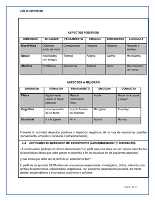 Guía de Aprendizaje

ASPECTOS POSITIVOS
DIMENSION

SITUACION

PENSAMIENTO

EMOCION

SENTIMIENTO

CONDUCTA

Moral-ética

Diferente
punto de vista

Comparación

Ninguna

Ninguno

Respeto y
analizo.

Social

Actividades
con amigos

Tiempo

Alegría

Cariño

Me divierto.

Afectiva

Problemas

Soluciones

Tristeza

Amor

Me comunico
con amor.

ASPECTOS A MEJORAR
DIMENSION

SITUACION

PENSAMIENTO

EMOCION

CONDUCTA

Física

Agotamiento
rápido al hacer
ejercicio

Mejorar
rendimiento
físico

Ironía

Hacer una pausa
y seguir.

Cognitiva

Incomprensión
de un tema

Buscar formas
de entender

Mal genio

Investigo

Espiritual

Ir a la iglesia

No ir

Apatía

No voy

Presente la actividad Aspectos positivos y Aspectos negativos, de la ruta de reacciones posibles
(pensamiento, emoción y conducta o comportamiento).
3.3

Actividades de apropiación del conocimiento (Conceptualización y Teorización).

- A continuación participe en el foro denominado “Un perfil para una ética del ser” donde describa las
características éticas que debe poseer el aprendiz a fin de socializar en los siguientes aspectos:
¿Cuál crees que debe ser el perfil de un aprendiz SENA?
El perfil de un aprendiz SENA debe ser una persona responsable, investigativa, crítica, tolerante, con
sentido de pertenencia, colaboradora, respetuosa, con excelente presentación personal, de mente
abierta, emprendedora e innovadora, autónoma y solidaria.

Página 4 de 10

 