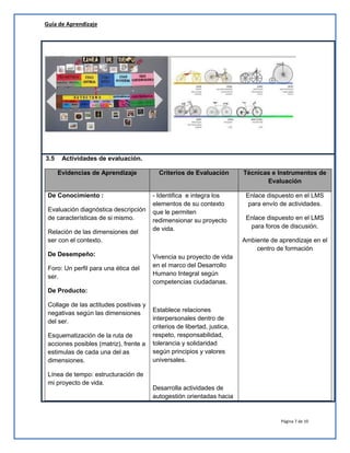 Guía de Aprendizaje

3.5

Actividades de evaluación.
Evidencias de Aprendizaje

De Conocimiento :
Evaluación diagnóstica descripción
de características de si mismo.
Relación de las dimensiones del
ser con el contexto.
De Desempeño:
Foro: Un perfil para una ética del
ser.

Criterios de Evaluación

- Identifica e integra los
elementos de su contexto
que le permiten
redimensionar su proyecto
de vida.

Técnicas e Instrumentos de
Evaluación
Enlace dispuesto en el LMS
para envío de actividades.
Enlace dispuesto en el LMS
para foros de discusión.
Ambiente de aprendizaje en el
centro de formación

Vivencia su proyecto de vida
en el marco del Desarrollo
Humano Integral según
competencias ciudadanas.

De Producto:
Collage de las actitudes positivas y
negativas según las dimensiones
del ser.
Esquematización de la ruta de
acciones posibles (matriz), frente a
estimulas de cada una del as
dimensiones.
Línea de tempo: estructuración de
mi proyecto de vida.

Establece relaciones
interpersonales dentro de
criterios de libertad, justica,
respeto, responsabilidad,
tolerancia y solidaridad
según principios y valores
universales.

Desarrolla actividades de
autogestión orientadas hacia

Página 7 de 10

 