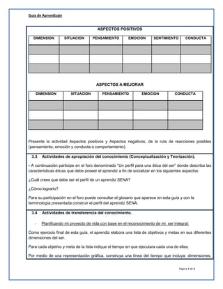 Guía de Aprendizaje
ASPECTOS POSITIVOS
DIMENSION

SITUACION

PENSAMIENTO

EMOCION

SENTIMIENTO

CONDUCTA

ASPECTOS A MEJORAR
DIMENSION

SITUACION

PENSAMIENTO

EMOCION

CONDUCTA

Presente la actividad Aspectos positivos y Aspectos negativos, de la ruta de reacciones posibles
(pensamiento, emoción y conducta o comportamiento).
3.3

Actividades de apropiación del conocimiento (Conceptualización y Teorización).

- A continuación participe en el foro denominado “Un perfil para una ética del ser” donde describa las
características éticas que debe poseer el aprendiz a fin de socializar en los siguientes aspectos:
¿Cuál crees que debe ser el perfil de un aprendiz SENA?
¿Cómo lograrlo?
Para su participación en el foro puede consultar el glosario que aparece en esta guía y con la
terminología presentada construir el perfil del aprendiz SENA.
3.4
-

Actividades de transferencia del conocimiento.
Planificando mi proyecto de vida con base en el reconocimiento de mi ser integral:

Como ejercicio final de esta guía, el aprendiz elabora una lista de objetivos y metas en sus diferentes
dimensiones del ser.
Para cada objetivo y meta de la lista indique el tiempo en que ejecutara cada una de ellas.
Por medio de una representación gráfica, construya una línea del tiempo que incluya: dimensiones,
Página 4 de 8

 