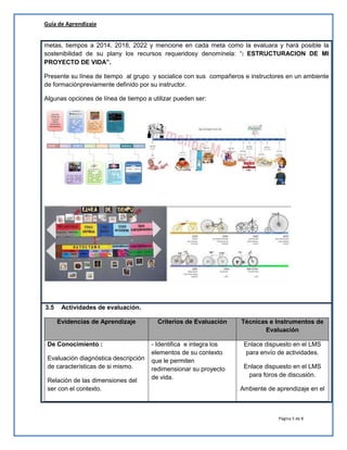 Guía de Aprendizaje
metas, tiempos a 2014, 2018, 2022 y mencione en cada meta como la evaluara y hará posible la
sostenibilidad de su plany los recursos requeridosy denomínela: “: ESTRUCTURACION DE MI
PROYECTO DE VIDA”.
Presente su línea de tiempo al grupo y socialice con sus compañeros e instructores en un ambiente
de formaciónpreviamente definido por su instructor.
Algunas opciones de línea de tiempo a utilizar pueden ser:

3.5

Actividades de evaluación.
Evidencias de Aprendizaje

De Conocimiento :
Evaluación diagnóstica descripción
de características de si mismo.
Relación de las dimensiones del
ser con el contexto.

Criterios de Evaluación

- Identifica e integra los
elementos de su contexto
que le permiten
redimensionar su proyecto
de vida.

Técnicas e Instrumentos de
Evaluación
Enlace dispuesto en el LMS
para envío de actividades.
Enlace dispuesto en el LMS
para foros de discusión.
Ambiente de aprendizaje en el

Página 5 de 8

 