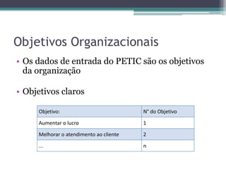 Objetivos Organizacionais
• Os dados de entrada do PETIC são os objetivos
  da organização

• Objetivos claros

     Objetivo:                           N° do Objetivo

     Aumentar o lucro                    1

     Melhorar o atendimento ao cliente   2

     ...                                 n
 