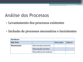 Análise dos Processos
• Levantamento dos processos existentes

• Inclusão de processos necessários e inexistentes

   Hardware
   Sub. Área                                Maturidade   Objetivo
   Manutenção     Manutenção preventiva.
                  Manutenção Corretiva
                  Redundância de hardware
 