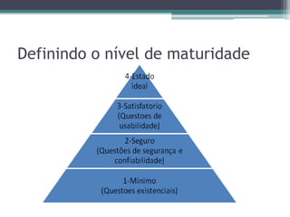 Definindo o nível de maturidade
 