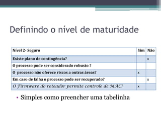 Definindo o nível de maturidade

Nível 2- Seguro                                    Sim Não

Existe plano de contingência?                          x
O processo pode ser considerado robusto ?
O processo não oferece riscos a outras áreas?      x
Em caso de falha o processo pode ser recuperado?       x
O Firmware do roteador permite controle de MAC?    x

 • Simples como preencher uma tabelinha
 