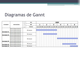 Diagramas de Gannt
 
