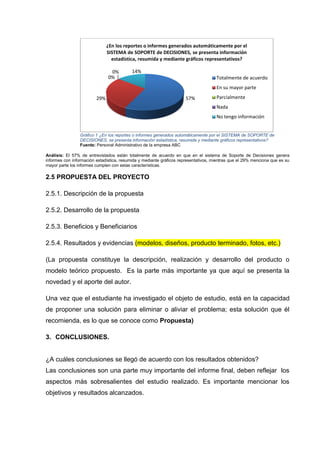 Gráfico 1 ¿En los reportes o informes generados automáticamente por el SISTEMA de SOPORTE de
DECISIONES, se presenta información estadística, resumida y mediante gráficos representativos?
Fuente: Personal Administrativo de la empresa ABC
Análisis: El 57% de entrevistados están totalmente de acuerdo en que en el sistema de Soporte de Decisiones genera
informes con información estadística, resumida y mediante gráficos representativos, mientras que el 29% menciona que es su
mayor parte los informes cumplen con estas características.
2.5 PROPUESTA DEL PROYECTO
2.5.1. Descripción de la propuesta
2.5.2. Desarrollo de la propuesta
2.5.3. Beneficios y Beneficiarios
2.5.4. Resultados y evidencias (modelos, diseños, producto terminado, fotos, etc.)
(La propuesta constituye la descripción, realización y desarrollo del producto o
modelo teórico propuesto. Es la parte más importante ya que aquí se presenta la
novedad y el aporte del autor.
Una vez que el estudiante ha investigado el objeto de estudio, está en la capacidad
de proponer una solución para eliminar o aliviar el problema; esta solución que él
recomienda, es lo que se conoce como Propuesta)
3. CONCLUSIONES.
¿A cuáles conclusiones se llegó de acuerdo con los resultados obtenidos?
Las conclusiones son una parte muy importante del informe final, deben reflejar los
aspectos más sobresalientes del estudio realizado. Es importante mencionar los
objetivos y resultados alcanzados.
57%29%
0%
0%
14%
¿En los reportes o informes generados automáticamente por el
SISTEMA de SOPORTE de DECISIONES, se presenta información
estadística, resumida y mediante gráficos representativos?
Totalmente de acuerdo
En su mayor parte
Parcialmente
Nada
No tengo información
 