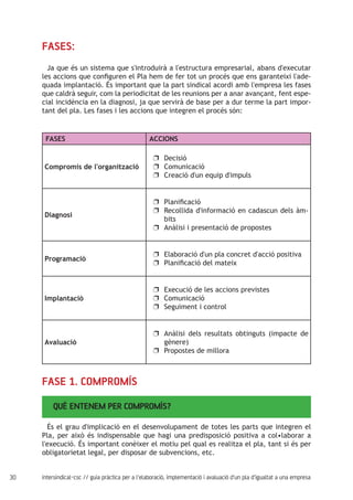 30 intersindical-csc // guia pràctica per a l'elaboració, implementació i avaluació d'un pla d'igualtat a una empresa
FASES:
Ja que és un sistema que s'introduirà a l'estructura empresarial, abans d'executar
les accions que configuren el Pla hem de fer tot un procés que ens garanteixi l'ade-
quada implantació. És important que la part sindical acordi amb l'empresa les fases
que caldrà seguir, com la periodicitat de les reunions per a anar avançant, fent espe-
cial incidència en la diagnosi, ja que servirà de base per a dur terme la part impor-
tant del pla. Les fases i les accions que integren el procés són:
FASES ACCIONS
Compromís de l'organització
Decisióuu
Comunicacióuu
Creació d'un equip d'impulsuu
Diagnosi	
Planificacióuu
Recollida d'informació en cadascun dels àm-uu
bits
Anàlisi i presentació de propostesuu
Programació 	
Elaboració d'un pla concret d'acció positivauu
Planificació del mateixuu
Implantació	
Execució de les accions previstesuu
Comunicacióuu
Seguiment i controluu
Avaluació	
Anàlisi dels resultats obtinguts (impacte deuu
gènere)
Propostes de millorauu
FASE 1. COMPROMÍS
QUÈ ENTENEM PER COMPROMÍS?	
És el grau d'implicació en el desenvolupament de totes les parts que integren el
Pla, per això és indispensable que hagi una predisposició positiva a col•laborar a
l'execució. És important conèixer el motiu pel qual es realitza el pla, tant si és per
obligatorietat legal, per disposar de subvencions, etc.
 