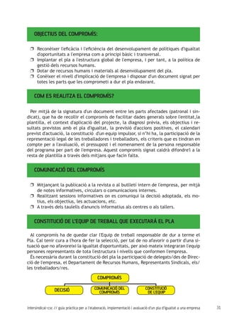31intersindical-csc // guia pràctica per a l'elaboració, implementació i avaluació d'un pla d'igualtat a una empresa
OBJECTIUS DEL COMPROMÍS:	
Reconèixer l'eficàcia i l'eficiència del desenvolupament de polítiques d'igualtatuu
d'oportunitats a l'empresa com a principi bàsic i transversal.
Implantar el pla a l'estructura global de l'empresa, i per tant, a la política deuu
gestió dels recursos humans.
Dotar de recursos humans i materials al desenvolupament del pla.uu
Conèixer el nivell d'implicació de l'empresa i disposar d'un document signat peruu
totes les parts que les comprometi a dur el pla endavant.
COM ES REALITZA EL COMPROMÍS?
COMUNICACIÓ DEL COMPROMÍS
Per mitjà de la signatura d'un document entre les parts afectades (patronal i sin-
dicat), que ha de recollir el compromís de facilitar dades generals sobre l'entitat,la
plantilla, el context d'aplicació del projecte, la diagnosi prèvia, els objectius i re-
sultats previstos amb el pla d'igualtat, la previsió d'accions positives, el calendari
previst d'actuació, la constitució d'un equip impulsor, si n’hi ha, la participació de la
representació legal de les treballadores i treballadors, els criteris que es tindran en
compte per a l'avaluació, el pressupost i el nomenament de la persona responsable
del programa per part de l'empresa. Aquest compromís signat caldrà difondre'l a la
resta de plantilla a través dels mitjans que facin falta.
Mitjançant la publicació a la revista o al butlletí intern de l'empresa, per mitjàuu
de notes informatives, circulars o comunicacions internes.
Realitzant sessions informatives on es comuniqui la decisió adoptada, els mo-uu
tius, els objectius, les actuacions, etc.
A través dels taulells d'anuncis informatius als centres o als tallers.uu
CONSTITUCIÓ DE L’EQUIP DE TREBALL QUE EXECUTARÀ EL PLA
Al compromís ha de quedar clar l'Equip de treball responsable de dur a terme el
Pla. Cal tenir cura a l'hora de fer la selecció, per tal de no afavorir o partir d'una si-
tuació que no afavoreixi la igualtat d'oportunitats, per això mateix integraran l'equip
persones representants de tota l'estructura i nivells que conformen l'empresa.
És necessària durant la constitució del pla la participació de delegats/des de Direc-
ció de l'empresa, el Departament de Recursos Humans, Representants Sindicals, els/
les treballadors/res.
compromís
decisió comunicació del
compromís
constitució
de l'equip
 