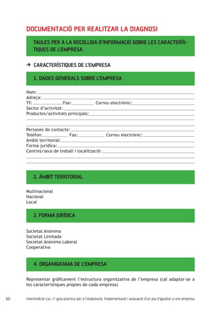 60 intersindical-csc // guia pràctica per a l'elaboració, implementació i avaluació d'un pla d'igualtat a una empresa
Taules per a la recollida d’informació sobre les caracterís-
tiques de l’empresa
> CARACTERÍSTIQUES DE L’EMPRESA
Documentació per realitzar la diagnosi
1. DADES GENERALS SOBRE L’EMPRESA
2. ÀMBIT TERRITORIAL
3. FORMA JURÍDICA
4. ORGANIGRAMA DE L’EMPRESA
Nom:
Adreça:
Tf: Fax: Correu electrònic:
Sector d’activitat:
Productes/activitats principals:
Persones de contacte:
Telèfon: Fax: Correu electrònic:
Àmbit territorial:
Forma jurídica:
Centres/seus de treball i localització:
Multinacional
Nacional
Local
Societat Anònima
Societat Limitada
Societat Anònima Laboral
Cooperativa
Representar gràficament l’estructura organitzativa de l’empresa (cal adaptar-se a
les característiques pròpies de cada empresa)
 