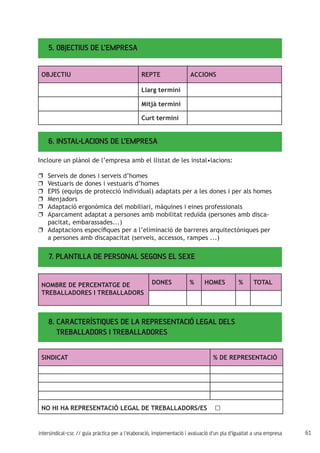 61intersindical-csc // guia pràctica per a l'elaboració, implementació i avaluació d'un pla d'igualtat a una empresa
5. OBJECTIUS DE L’EMPRESA
6. INSTAL•LACIONS DE L’EMPRESA
7. PLANTILLA DE PERSONAL SEGONS EL SEXE
8. CARACTERÍSTIQUES DE LA REPRESENTACIÓ LEGAL DELS
TREBALLADORS I TREBALLADORES
OBJECTIU REPTE	 ACCIONS
Llarg termini
Mitjà termini
Curt termini
Incloure un plànol de l’empresa amb el llistat de les instal•lacions:
Serveis de dones i serveis d’homesuu
Vestuaris de dones i vestuaris d’homesuu
EPIS (equips de protecció individual) adaptats per a les dones i per als homesuu
Menjadorsuu
Adaptació ergonòmica del mobiliari, màquines i eines professionalsuu
Aparcament adaptat a persones amb mobilitat reduïda (persones amb disca-		uu
pacitat, embarassades...)
Adaptacions específiques per a l’eliminació de barreres arquitectòniques per 	uu
a persones amb discapacitat (serveis, accessos, rampes ...)
NOMBRE DE PERCENTATGE DE
TREBALLADORES I TREBALLADORS
DONES % HOMES % TOTAL
SINDICAT % DE REPRESENTACIÓ
NO HI HA REPRESENTACIÓ LEGAL DE TREBALLADORS/ES □
 