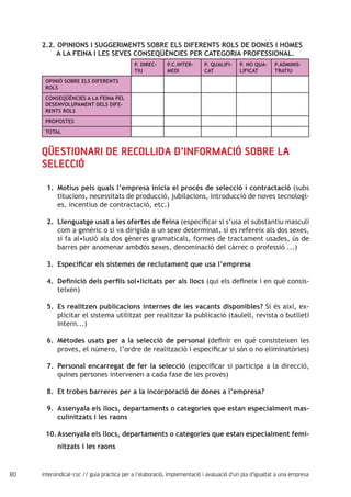 80 intersindical-csc // guia pràctica per a l'elaboració, implementació i avaluació d'un pla d'igualtat a una empresa
2.2. OPINIONS I SUGGERIMENTS SOBRE ELS DIFERENTS ROLS DE DONES I HOMES 	
A LA FEINA I LES SEVES CONSEQÜÈNCIES PER CATEGORIA PROFESSIONAL.
P. DIREC-
TIU
P.C.INTER-
MEDI
P. QUALIFI-
CAT
P. NO QUA-
LIFICAT
P.ADMINIS-
TRATIU
OPINIÓ SOBRE ELS DIFERENTS
ROLS
CONSEQÜÈNCIES A LA FEINA PEL
DESENVOLUPAMENT DELS DIFE-
RENTS ROLS
PROPOSTES
TOTAL
Qüestionari de recollida d’informació sobre la
selecció
Motius pels quals l’empresa inicia el procés de selecció i contractació1.	 (subs
titucions, necessitats de producció, jubilacions, introducció de noves tecnologi-
es, incentius de contractació, etc.)
Llenguatge usat a les ofertes de feina2.	 (especificar si s’usa el substantiu masculí
com a genèric o si va dirigida a un sexe determinat, si es refereix als dos sexes,
si fa al•lusió als dos gèneres gramaticals, formes de tractament usades, ús de
barres per anomenar ambdós sexes, denominació del càrrec o professió ...)
Especificar els sistemes de reclutament que usa l’empresa3.	
Definició dels perfils sol•licitats per als llocs4.	 (qui els defineix i en què consis-
teixen)
Es realitzen publicacions internes de les vacants disponibles?5.	 Si és així, ex-
plicitar el sistema utilitzat per realitzar la publicació (taulell, revista o butlletí
intern...)
Mètodes usats per a la selecció de personal6.	 (definir en què consisteixen les
proves, el número, l’ordre de realització i especificar si són o no eliminatòries)
Personal encarregat de fer la selecció7.	 (especificar si participa a la direcció,
quines persones intervenen a cada fase de les proves)
Et trobes barreres per a la incorporació de dones a l’empresa?8.	
Assenyala els llocs, departaments o categories que estan especialment mas-9.	
culinitzats i les raons
Assenyala els llocs, departaments o categories que estan especialment femi-10.	
nitzats i les raons
 