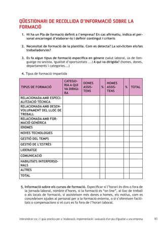 81intersindical-csc // guia pràctica per a l'elaboració, implementació i avaluació d'un pla d'igualtat a una empresa
Qüestionari de recollida d’informació sobre la
formació
Hi ha un Pla de formació definit a l’empresa? En cas afirmatiu, indica el per-1.	
sonal encarregat d’elaborar-lo i definir contingut i criteris
Necessitat de formació de la plantilla. Com es detecta? La sol•liciten els/les2.	
treballadors/es?
Es fa algun tipus de formació específica en gènere3.	 (salut laboral, ús de llen-
guatge no sexista, igualtat d’oportunitats ...) A qui va dirigida? (homes, dones,
departaments i categories...)
4. Tipus de formació impartida
TIPUS DE FORMACIÓ
CATEGO-
RIA A QUI
VA DIRIGI-
RA
DONES
ASSIS-
TENS
%
HOMES
ASSIS-
TENS
% TOTAL
RELACIONADA AMB ESPECI-
ALITZACIÓ TÈCNICA
RELACIONADA AMB DESEN-
VOLUPAMENT DEL LLOC DE
TREBALL
RELACIONADA AMB FOR-
MACIÓ GENÈRICA
IDIOMES
NOVES TECNOLOGIES
GESTIÓ DEL TEMPS
GESTIÓ DE L’ESTRÈS
LIDERATGE
COMUNICACIÓ
HABILITATS INTERPERSO-
NALS
ALTRES
TOTAL
Informació sobre els cursos de formació. Especificar si l’horari és dins o fora de
la jornada laboral, nombre d’hores, si la formació és “on line”, al lloc de treball
o als locals de formació, si assisteixen més dones o homes, els motius, com es
concedeixen ajudes al personal per a la formació externa, o si s’ofereixen facili-
tats o compensacions si el curs es fa fora de l’horari laboral.
5.
 
