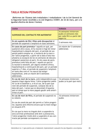 85intersindical-csc // guia pràctica per a l'elaboració, implementació i avaluació d'un pla d'igualtat a una empresa
TAULA RESUM PERMISOS
(Reformes de l’Estatut dels treballadors i treballadores i de la Llei General de
la Seguretat Social recollides a la Llei Orgànica 3/2007, de 22 de març, per a la
igualtat efectiva de dones i homes)
CAUSA DURADA
SUSPENSIÓ DEL CONTRACTE PER MATERNITAT
16 setmanes ininterrom-
pudes (2 setmanes més
per cada fill/a a partir del
segon/a)
En els supòsits de fills i filles amb discapacitat el
període de suspensió s’ampliarà en dues setmanes.
2 setmanes més
En casos de part prematur i aquells en què, per
qualsevol altra causa, el/la nounat/a hagi de restar
hospitalitzat/a després del part, el període de sus-
pensió podrà comptar-se, a instància de la mare o
de l’altre progenitor, a partir de la data d’alta hos-
pitalària (a excepció de les sis setmanes de descans
obligatori posteriors al part). En els casos de parts
prematurs amb falta de pes i aquells en què el/
la nounat/a necessiti, per alguna condició clínica,
hospitalització a continuació del part, per un període
superior a 7 dies, el període de suspensió s’ampliarà
en tants dies com el /la nascut/da estigui
hospitalitzat, amb un màxim de13 setmanes
addicionals.
Un màxim de 13 setmanes
addicionals
En cas de mort de la mare, amb independència que
aquesta tingui alguna feina, l’altre progenitor podrà
fer ús de la totalitat o, si és el cas, de la part que
resti del període de suspensió, comptat des de la
data del part, i sense que es descompti d’aquesta
part el temps que la mare pogués gaudir amb anteri-
oritat al part.
16 setmanes ininterrom-
pudes (o la part que resti)
En cas de mort de fill/a, el període de suspensió no
es reduirà.
En cas de cessió de part del permís a l’altre progeni-
tor, aquesta serà efectiva encara que la mare estigui
en situació d’IT.
En cas que la mare no tingués dret a suspendre la
seva activitat professional amb dret a prestacions,
l’altre progenitor tindrà dret a suspendre el seu con-
tracte pel període corresponent a la mare.
16 setmanes ininterrom-
pudes
 