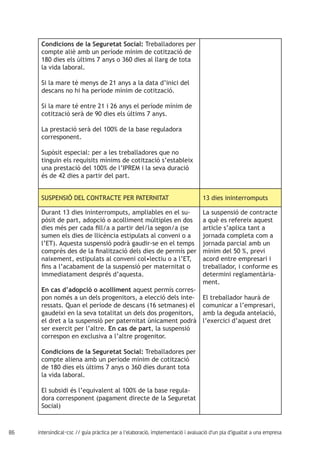86 intersindical-csc // guia pràctica per a l'elaboració, implementació i avaluació d'un pla d'igualtat a una empresa
Condicions de la Seguretat Social: Treballadores per
compte aliè amb un període mínim de cotització de
180 dies els últims 7 anys o 360 dies al llarg de tota
la vida laboral.
Si la mare té menys de 21 anys a la data d’inici del
descans no hi ha període mínim de cotització.
Si la mare té entre 21 i 26 anys el període mínim de
cotització serà de 90 dies els últims 7 anys.
La prestació serà del 100% de la base reguladora
corresponent.
Supòsit especial: per a les treballadores que no
tinguin els requisits mínims de cotització s’estableix
una prestació del 100% de l’IPREM i la seva duració
és de 42 dies a partir del part.
SUSPENSIÓ DEL CONTRACTE PER PATERNITAT 13 dies ininterromputs
Durant 13 dies ininterromputs, ampliables en el su-
pòsit de part, adopció o acolliment múltiples en dos
dies més per cada fill/a a partir del/la segon/a (se
sumen els dies de llicència estipulats al conveni o a
l’ET). Aquesta suspensió podrà gaudir-se en el temps
comprès des de la finalització dels dies de permís per
naixement, estipulats al conveni col•lectiu o a l’ET,
fins a l’acabament de la suspensió per maternitat o
immediatament després d’aquesta.
En cas d’adopció o acolliment aquest permís corres-
pon només a un dels progenitors, a elecció dels inte-
ressats. Quan el període de descans (16 setmanes) el
gaudeixi en la seva totalitat un dels dos progenitors,
el dret a la suspensió per paternitat únicament podrà
ser exercit per l’altre. En cas de part, la suspensió
correspon en exclusiva a l’altre progenitor.
Condicions de la Seguretat Social: Treballadores per
compte aliena amb un període mínim de cotització
de 180 dies els últims 7 anys o 360 dies durant tota
la vida laboral.
El subsidi és l’equivalent al 100% de la base regula-
dora corresponent (pagament directe de la Seguretat
Social)
La suspensió de contracte
a què es refereix aquest
article s’aplica tant a
jornada completa com a
jornada parcial amb un
mínim del 50 %, previ
acord entre empresari i
treballador, i conforme es
determini reglamentària-
ment.
El treballador haurà de
comunicar a l’empresari,
amb la deguda antelació,
l’exercici d’aquest dret
 
