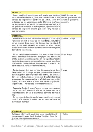 88 intersindical-csc // guia pràctica per a l'elaboració, implementació i avaluació d'un pla d'igualtat a una empresa
VACANCES
Quan coincideixin en el temps amb una incapacitat tem-
poral derivada d’embaràs, part o lactància natural o amb
període de suspensió de contracte de treball, té el dret
a disposar de les vacances en data diferent a la d’inca-
pacitat temporal o a gaudir del permís que per aplicació
del precepte esmentat li correspongui, quan finalitzi el
període de suspensió, encara que acabi l’any natural al
qual correspon.
Podrà disposar-ne
encara que acabi l’any
natural a què corres-
ponguin.
EXCEDÈNCIA
El treballador/a amb un mínim d’antiguitat d’un any a
l’empresa té dret a situar-se en excedència voluntària
per un termini de no menys de 4 mesos i de no més de 5
anys. Aquest dret no podrà ser exercit un altre cop pel
mateix treballador fins que no transcorrin quatre anys des
de l’última excedència.
Els les treballadors/es tindran dret a un període d’exce-
dència de durada no superior a 3 anys per cura de cada fill
o filla, ja sigui natural,adopció o en els supostos d’acolli-
ment, tant permanent com preadoptiu, encara que siguin
provisionals, des de la data de naixement o, si és el cas,
de la resolució judicial o administrativa.
També tindran dret a un període d’excedència, de dura-
da no superior a dos anys, sempre que no s’estableixi una
durada superior per negociació col•lectiva, els treballa-
dors i les treballadores per tenir cura d’un familiar fins a
segon grau de consanguinitat o afinitat, que per motius
d’edat, accident, malaltia o discapacitat no pugui valer-
se per ell sol, i no faci cap activitat remunerada.
Seguretat Social: 2 anys d’aquest període es consideren
com a cotització efectiva a efectes de prestacions de la
seguretat social en cas d’excedència per cura de filles o
fills.
En els casos de família nombrosa es considerarà una co-
tització efectiva de 30 mesos i en els casos de caràcter
especial de 36 mesos.
4 mesos – 5 anys
Fins a 3 anys
2 anys
NOU PERMÍS
2 dies per intervenció quirúrgica sense hospitalització
que requereixi repòs domiciliari de familiars fins a 2n
grau de consanguinitat o afinitat.
2 dies
 