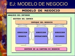 ADMINISTRACIÓN DE RECURSOS HUMANOS Agosto - Diciembre del 2001
EJ: MODELO DE NEGOCIO
 