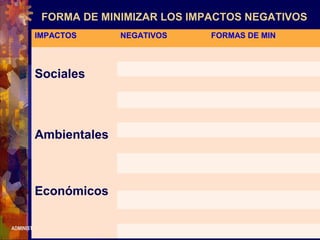 ADMINISTRACIÓN DE RECURSOS HUMANOS Agosto - Diciembre del 2001
FORMA DE MINIMIZAR LOS IMPACTOS NEGATIVOS
IMPACTOS NEGATIVOS FORMAS DE MIN
Sociales
Ambientales
Económicos
 