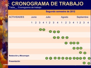 ADMINISTRACIÓN DE RECURSOS HUMANOS Agosto - Diciembre del 2001
CRONOGRAMA DE TRABAJO
Tabla__ Cronograma de trabajo
Segundo semestre de 2012
ACTIVIDADES Junio Julio Agosto Septiembre
1 2 3 4 1 2 3 4 1 2 3 4 1 2 3 4
Redacción y Mecanogra
Presentación
 