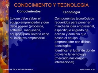 ADMINISTRACIÓN DE RECURSOS HUMANOS Agosto - Diciembre del 2001
CONOCIMIENTO Y TECNOLOGIA
Conocimientos
Lo que debe saber el
equipo emprendedor y que
debe poseer (procesos,
software, maquinaria,
equipos) para llevar a cabo
su iniciativa empresarial.
Tecnología
Componentes tecnológicos
requeridos para poner en
marcha la idea empresarial,
especifique el grado de
acceso y dominio que
posee el equipo
emprendedor con dichas
tecnologías
Identificar el lugar de donde
proviene la tecnología
(mercado nacional o
internacional)
 