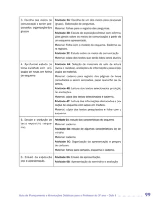 3. Escolha dos meios de     Atividade 3A: Escolha de um dos meios para pesquisar
 comunicação a serem pes-    (grupo). Elaboração de perguntas.
 quisados: organização dos   Material: folhas para o registro das perguntas.
 grupos
                             Atividade 3B: Escuta de exposição-síntese com informa-
                             ções gerais sobre os meios de comunicação a partir de
                             um esquema apresentado.
                             Material: Folha com o modelo do esquema. Caderno pa-
                             ra registro.
                             Atividade 3C: Estudo sobre os meios de comunicação
                             Material: cópia dos textos que serão lidos pelos alunos

 4. Aprofundar estudo do     Atividade 4A: Seleção de materiais da sala de leitura
 tema escolhido com pro-     (livros e revistas), anotações de informações para repro-
 dução de notas em forma     dução do material.
 de esquema                  Material: caderno para registro das páginas de livros
                             consultados a serem xerocadas, papel rascunho ou co-
                             lantes.
                             Atividade 4B: Leitura dos textos selecionados produção
                             de anotações.
                             Material: cópia dos textos selecionados e caderno.
                             Atividade 4C: Leitura das informações destacadas e pro-
                             dução de esquema com apoio em modelo.
                             Material: cópia dos textos pesquisados e folha com o
                             esquema.

 5. Estudo e produção de     Atividade 5A: estudo das características do esquema
 texto expositivo (esque-    Material: caderno.
 ma).
                             Atividade 5B: estudo de algumas características do se-
                             minário
                             Material: caderno
                             Atividade 5C: Organização da apresentação e preparo
                             de cartazes.
                             Material: folhas para cartazes, esquema e caderno.

 6. Ensaio da exposição      Atividade 6A: Ensaio da apresentação.
 oral e apresentação.        Atividade 6B: Apresentação do seminário e avaliação




Guia de Planejamento e Orientações Didáticas para o Professor do 3O ano – Ciclo I        99
 