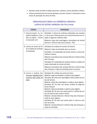 •	 	 screver cartas de leitor à edição de jornais, revistas e outros periódicos infantis.
             E
          •	 	 tilizar procedimentos de escrita (planejar, escrever, revisar e reescrever) no pro-
             U
             cesso de produção da carta de leitor.


                   ORGANIZAÇÃO GERAL DA SEQÜÊNCIA DIDáTICA
                    CARTAS DE LEITOR: IMPRESSA OU VIA E-MAIL.

                ETAPAS                                       ATIVIDADES

      7. Apresentação da se-         Atividade 1: leitura de matérias publicadas nas revistas
         qüência didática e inser-   e nos jornais infanto-juvenis com posicionamento em re-
         ção na prática – leitura    lação a algumas matérias lidas.
         e discussão oral            Material: cópia das reportagens, exemplares da revista
                                     Recreio e Ciência Hoje das Crianças - CHC

      8. Leitura de cartas de lei-   Atividade 2A: análise de cartas de leitores.
         tor e análise do contexto   Material: cópia da atividade para os alunos.
         de produção.
                                     Atividade 2 B: exploração da revista recreio e outros pe-
                                     riódicos infantis.
                                     Material: exemplares das revistas Recreio e Ciência Hoje
                                     das Crianças.
                                     Atividade 2C: exploração de revistas infantis e análise da
                                     seção destinada às cartas de leitor.
                                     Material: exemplares das revistas Recreio e Ciência Hoje
                                     das Crianças e cópia da atividade para os alunos.

      9. Leitura e análise dos       Atividade 3A: análise de cartas de leitor.
         recursos lingüístico-dis-   Material: cópia da atividade e caderno para registro.
         cursivos das cartas de      Atividade 3B: leitura de reportagens relacionadas às car-
         leitor                      tas de leitores.
                                     Material: cópia das reportagens e caderno para registro.
                                     Atividade 3C: De olho nas cartas: análise de organiza-
                                     dores textuais
                                     Material: cópia da atividade e caderno para registro.
                                     Atividade 3D: De olho nas cartas parte 2: análise de car-
                                     tas de leitores para atribuir títulos.
                                     Material: revistas Recreio e Ciência Hoje das Crianças e
                                     caderno para registro.
                                     Atividade 3E: De olho nas cartas parte 3: leitura e aná-
                                     lise de cartas.
                                     Material: revistas Recreio e Ciência Hoje das Crianças e
                                     cópia da atividade.




168       Guia de Planejamento e Orientações Didáticas para o Professor do 3O ano – Ciclo I
 