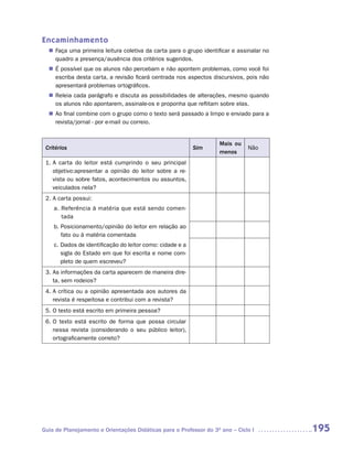 Encaminhamento
   Faça uma primeira leitura coletiva da carta para o grupo identificar e assinalar no
  n	
   quadro a presença/ausência dos critérios sugeridos.
  n	 possível que os alunos não percebam e não apontem problemas, como você foi
   É
   escriba desta carta, a revisão ficará centrada nos aspectos discursivos, pois não
   apresentará problemas ortográficos.
   Releia cada parágrafo e discuta as possibilidades de alterações, mesmo quando
  n	
   os alunos não apontarem, assinale-os e proponha que reflitam sobre elas.
  n	 final combine com o grupo como o texto será passado a limpo e enviado para a
   Ao
   revista/jornal - por e-mail ou correio.


                                                                   Mais ou
 Critérios                                                 Sim                Não
                                                                   menos
 1. A carta do leitor está cumprindo o seu principal
    objetivo:apresentar a opinião do leitor sobre a re-
    vista ou sobre fatos, acontecimentos ou assuntos,
    veiculados nela?
 2. A carta possui:
    a. Referência à matéria que está sendo comen-
       tada
    b. Posicionamento/opinião do leitor em relação ao
       fato ou à matéria comentada
    c. Dados de identificação do leitor como: cidade e a
       sigla do Estado em que foi escrita e nome com-
       pleto de quem escreveu?
 3. As informações da carta aparecem de maneira dire-
    ta, sem rodeios?
 4. A crítica ou a opinião apresentada aos autores da
    revista é respeitosa e contribui com a revista?
 5. O texto está escrito em primeira pessoa?
 6. O texto está escrito de forma que possa circular
    nessa revista (considerando o seu público leitor),
    ortograficamente correto?




Guia de Planejamento e Orientações Didáticas para o Professor do 3O ano – Ciclo I        195
 