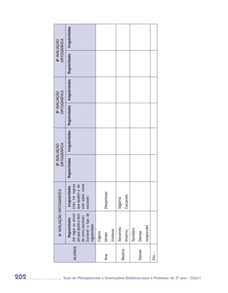 202
                                                                                                                                                 2a AVALIAÇÃO                      3a AVALIAÇÃO                      4a AVALIAÇÃO
                                                                                                 1a AVALIAÇÃO ORTOGRÁFICA
                                                                                                                                                 ORTOGRÁFICA                       ORTOGRÁFICA                       ORTOGRÁFICA
                                                                                                  Regularidades         Irregularidades   Regularidades   Irregularidades   Regularidades   Irregularidades   Regularidades   Irregularidades
                                                                                    ALUNOS    (há regra ou princí-    (não há regras
                                                                                              pio que ajuda a deci-   que ajudem a de-
                                                                                              dir como escrever)      cidir sobre como
                                                                                              Escrever o tipo de      escrever)
                                                                                              regularidade
                                                                                              Cigara
                                                                                    Ana       tenpo                   Despresar
                                                                                              tristesa
                                                                                              Secandu                 Sigarra
                                                                                    Beatriz
                                                                                              Invernu                 Cecando
                                                                                              Também
                                                                                    Daniel    Dansa
                                                                                              respondel
                                                                                    Etc...




Guia de Planejamento e Orientações Didáticas para o Professor do 3O ano – Ciclo I
 