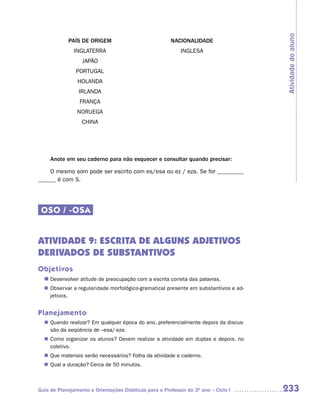 Atividade do aluno
            PAÍS DE ORIGEM                             NACIONALIDADE
               INGLATERRA                                   INGLESA
                  JAPÃO
                PORTUGAL
                HOLANDA
                 IRLANDA
                 FRANÇA
                NORUEGA
                  CHINA




     Anote em seu caderno para não esquecer e consultar quando precisar:

    O mesmo som pode ser escrito com es/esa ou ez / eza. Se for _________
______ é com S.




 OSO / -OSA


ATIVIDADE 9: ESCRITA DE ALGUNS ADJETIVOS
DERIVADOS DE SUBSTANTIVOS
Objetivos
  n	
   Desenvolver atitude de preocupação com a escrita correta das palavras.
   Observar a regularidade morfológico-gramatical presente em substantivos e ad-
  n	
   jetivos.


Planejamento
   Quando realizar? Em qualquer época do ano, preferencialmente depois da discus-
  n	
   são da seqüência de –esa/-eza.
   Como organizar os alunos? Devem realizar a atividade em duplas e depois, no
  n	
   coletivo.
  n	 materiais serão necessários? Folha da atividade e caderno.
   Que
   Qual a duração? Cerca de 50 minutos.
  n	



Guia de Planejamento e Orientações Didáticas para o Professor do 3O ano – Ciclo I   233
 