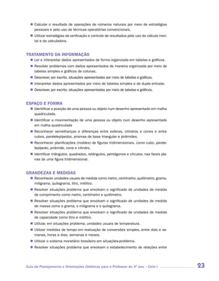 Calcular o resultado de operações de números naturais por meio de estratégias
  n	
   pessoais e pelo uso de técnicas operatórias convencionais.
   Utilizar estratégias de verificação e controle de resultados pelo uso do cálculo men-
  n	
   tal e da calculadora.


TRATAMENTO DA INFORMAÇÃO
  n	 e interpretar dados apresentados de forma organizada em tabelas e gráficos.
   Ler
   Resolver problemas com dados apresentados de maneira organizada por meio de
  n	
   tabelas simples e gráficos de colunas.
   Descrever, por escrito, situações apresentadas por meio de tabelas e gráficos.
  n	
   Interpretar dados apresentados por meio de tabelas simples e de dupla entrada.
  n	
   Descrever, por escrito, situações apresentadas por meio de tabelas e gráficos.
  n	


ESPAÇO E FORMA
   Identificar a posição de uma pessoa ou objeto num desenho apresentado em malha
  n	
   quadriculada.
   Identificar a movimentação de uma pessoa ou objeto num desenho apresentado
  n	
   em malha quadriculada
   Reconhecer semelhanças e diferenças entre esferas, cilindros e cones e entre
  n	
   cubos, paralelepípedos, prismas de base triangular e pirâmides.
   Reconhecer planificações (moldes) de figuras tridimensionais, como cubo, parale-
  n	
   lepípedo, pirâmide, cone e cilindro.
   Identificar triângulos, quadrados, retângulos, pentágonos e círculos, nas faces pla-
  n	
   nas de uma figura tridimensional.


GRANDEZAS E MEDIDAS
   Reconhecer unidades usuais de medida como metro, centímetro, quilômetro, grama,
  n	
   miligrama, quilograma, litro, mililitro.
   Resolver situações problema que envolvam o significado de unidades de medida
  n	
   de comprimento como metro, centímetro e quilômetro.
   Resolver situações problema que envolvam o significado de unidades de medida
  n	
   de massa como o grama, o miligrama e o quilograma.
   Resolver situações problema que envolvam o significado de unidades de medida
  n	
   de capacidade como litro e mililitro.
   Utilizar, em situações problema, unidades usuais de temperatura.
  n	
   Utilizar medidas de tempo em realização de conversões simples, entre dias e se-
  n	
   manas, horas e dias, semanas e meses.
   Utilizar o sistema monetário brasileiro em situações-problema.
  n	
   Resolver situações problema que envolvam o estabelecimento de relações entre
  n	




Guia de Planejamento e Orientações Didáticas para o Professor do 3O ano – Ciclo I          23
 