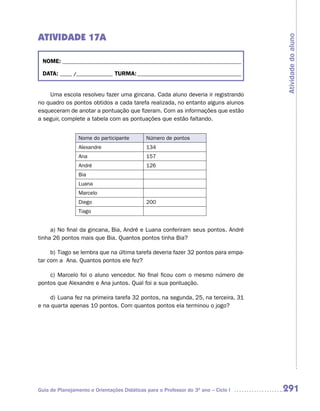 ATIVIDADE 17A




                                                                                    Atividade do aluno
 NOME: __________________________________________________________________________

 DATA: _____ /_______________ TURMA: ___________________________________________


    Uma escola resolveu fazer uma gincana. Cada aluno deveria ir registrando
no quadro os pontos obtidos a cada tarefa realizada, no entanto alguns alunos
esqueceram de anotar a pontuação que fizeram. Com as informações que estão
a seguir, complete a tabela com as pontuações que estão faltando.


                 Nome do participante        Número de pontos
                 Alexandre                   134
                 Ana                         157
                 André                       126
                 Bia
                 Luana
                 Marcelo
                 Diego                       200
                 Tiago


     a) No final da gincana, Bia, André e Luana conferiram seus pontos. André
tinha 26 pontos mais que Bia. Quantos pontos tinha Bia?

     b) Tiago se lembra que na última tarefa deveria fazer 32 pontos para empa-
tar com a Ana. Quantos pontos ele fez?

    c) Marcelo foi o aluno vencedor. No final ficou com o mesmo número de
pontos que Alexandre e Ana juntos. Qual foi a sua pontuação.

    d) Luana fez na primeira tarefa 32 pontos, na segunda, 25, na terceira, 31
e na quarta apenas 10 pontos. Com quantos pontos ela terminou o jogo?




Guia de Planejamento e Orientações Didáticas para o Professor do 3O ano – Ciclo I   291
 