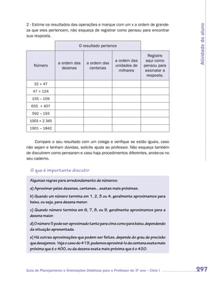 2 - Estime os resultados das operações e marque com um x a ordem de grande-




                                                                                      Atividade do aluno
za que eles pertencem, não esqueça de registrar como pensou para encontrar
sua resposta.

                               O resultado pertence

                                                                          Registre
                                                     a ordem das        aqui como
                   a ordem das      a ordem das
    Número                                           unidades de       pensou para
                     dezenas          centenas
                                                       milhares         assinalar a
                                                                         resposta.

    32 + 47
   47 + 124
   155 – 109
  655 + 407
   592 – 193
 1003 + 2 345
  1901 – 1842


     Compare o seu resultado com um colega e verifique se estão iguais, caso
não sejam e tenham dúvidas, solicite ajuda ao professor. Não esqueça também
de discutirem como pensaram e caso haja procedimentos diferentes, anote-os no
seu caderno.

  O que é importante discutir

  Algumas regras para arredondamento de números:
  a) Aproximar pelas dezenas, centenas... exatas mais próximas.
  b) Quando um número termina em 1, 2, 3 ou 4, geralmente aproximamos para
  baixo, ou seja, para dezena menor.
  c) Quando número termina em 6, 7, 8, ou 9, geralmente aproximamos para a
  dezena maior.
  d) O número 5 pode ser aproximado tanto para cima como para baixo, dependendo
  da situação apresentada.
  e) Há outras aproximações que podem ser feitas, depende do grau de precisão
  que desejamos. Veja o caso do 419, podemos aproximá-lo da centena exata mais
  próxima que é o 400, ou da dezena exata mais próxima que é o 420.




Guia de Planejamento e Orientações Didáticas para o Professor do 3O ano – Ciclo I     297
 