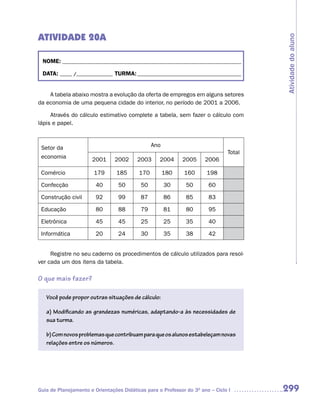 ATIVIDADE 20A




                                                                                       Atividade do aluno
 NOME: __________________________________________________________________________

 DATA: _____ /_______________ TURMA: ___________________________________________


    A tabela abaixo mostra a evolução da oferta de empregos em alguns setores
da economia de uma pequena cidade do interior, no período de 2001 a 2006.

     Através do cálculo estimativo complete a tabela, sem fazer o cálculo com
lápis e papel.



 Setor da                                       Ano
                                                                               Total
 economia             2001      2002     2003      2004     2005      2006

 Comércio              179       185      170         180    160       198

 Confecção              40       50        50         30      50       60

 Construção civil       92       99        87         86      85       83

 Educação               80       88        79         81      80       95

 Eletrônica             45       45        25         25      35       40

 Informática            20       24        30         35      38       42


     Registre no seu caderno os procedimentos de cálculo utilizados para resol-
ver cada um dos itens da tabela.

O que mais fazer?

   Você pode propor outras situações de cálculo:

   a) Modificando as grandezas numéricas, adaptando-a às necessidades de
   sua turma.

   b) Com novos problemas que contribuam para que os alunos estabeleçam novas
   relações entre os números.




Guia de Planejamento e Orientações Didáticas para o Professor do 3O ano – Ciclo I      299
 
