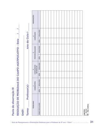 Pauta de observação III
                                                                                    RESOLUÇÃO DE PROBLEMAS DO CAMPO MULTIPLICATIVO – Data ___/___/___
                                                                                    EMEF: ______________________________________________________
                                                                                    Turma: _____ Professor(a): _________________________ Ano do Ciclo I ______
                                                                                              PROBLEMAS           1                    2                  3                  4            OBSERVAÇÕES
                                                                                                             COMBINATÓRIA        CONFIGURAÇÃO     PROPORCIONALIDADE      COMPARAÇÃO
                                                                                                                                  RETANGULAR
                                                                                     NOME DOS ALUNOS      IDÉIA   RESULTADO   IDÉIA   RESULTADO   IDÉIA   RESULTADO   IDÉIA   RESULTADO




Guia de Planejamento e Orientações Didáticas para o Professor do 3O ano – Ciclo I
                                                                                    Legendas:
                                                                                    A – Acerto
                                                                                    NR – Não realizou




31
 