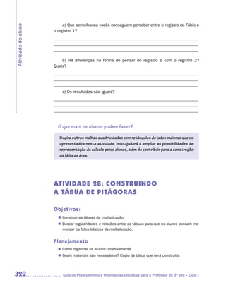 a) Que semelhança vocês conseguem perceber entre o registro do Fábio e
Atividade do aluno
                     o registro 1?
                     _____________________________________________________________________
                     _____________________________________________________________________
                     _____________________________________________________________________

                         b) Há diferenças na forma de pensar do registro 1 com o registro 2?
                     Quais?
                     _____________________________________________________________________
                     _____________________________________________________________________
                     _____________________________________________________________________
                         c) Os resultados são iguais?
                     _____________________________________________________________________
                     _____________________________________________________________________
                     _____________________________________________________________________


                       O que mais os alunos podem fazer?

                        Sugira outras malhas quadriculadas com retângulos de lados maiores que os
                        apresentados nesta atividade, isto ajudará a ampliar as possibilidades de
                        representação de cálculo pelos alunos, além de contribuir para a construção
                        da idéia de área.




                     ATIVIDADE 28: CONSTRUINDO
                     A TÁBUA DE PITÁGORAS

                     Objetivos:
                       n	
                        Construir as tábuas da multiplicação.
                        Buscar regularidades e relações entre as tábuas para que os alunos possam me-
                       n	
                        morizar os fatos básicos da multiplicação.


                     Planejamento
                        Como organizar os alunos: coletivamente
                       n	
                        Quais materiais são necessários? Cópia da tábua que será construída
                       n	




322                      Guia de Planejamento e Orientações Didáticas para o Professor do 3O ano – Ciclo I
 