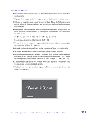 Encaminhamento
   Prepare para cada aluno uma cópia da tábua de multiplicação que será preenchida
  n	
   coletivamente.
   Diga que farão a organização dos registros que serão discutidos coletivamente.
  n	
   Coloque na lousa (ou faça um cartaz) com o título “Tábua de Pitágoras”, nome
  n	
   dado à tabela de dupla entrada em que se registram os fatos fundamentais da
   multiplicação.
   Retome com eles alguns dos registros dos fatos básicos da multiplicação. Pri-
  n	
   meiro aquele que provavelmente já conseguiram compreender e que sabem de
   memória como:
     2 x 1 = 2 / 2 x 2 = 4 / 2 x 3 = 6 / 2 x 4 = 8 / 2 x 5 = 10
     E assim sucessivamente, até chegar no 9 x 9 = 81.
  n	 importante que eles façam os registros de cada uma no caderno, para que pos-
   É
   sam preencher a Tábua de Pitágoras.
   Com são muitos cálculos você não precisa preencher a Tábua em um único dia.
  n	
  n	 eles já demonstrarem cansaço continue a atividade no dia seguinte.
   Se
   Faça perguntas para que eles possam ir refletindo sobre algumas regularidades da
  n	
   multiplicação. Por exemplo: O que acontece quando multiplicamos o 1 da 1ª coluna
   da tabela pelos outros números que estão na linha, ou seja, 1,2,3,4,5,6,7,8,9?
  n	 resposta esperada é que eles possam dizer que o resultado será sempre o nú-
   A
   mero que está sendo multiplicado pelo 1.
   Você pode pedir para que um aluno registre na Tábua os números que já foram dis-
  n	
   cutidos com o grupo.




                     Tábua de Pitágoras




Guia de Planejamento e Orientações Didáticas para o Professor do 3O ano – Ciclo I     323
 