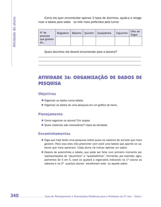 Como ela quer encomendar apenas 3 tipos de docinhos, ajude-a a reorga-
Atividade do aluno
                     nizar a tabela para saber os três mais preferidos pela turma


                      Nº de                                                                     Olho de
                                   Brigadeiro   Beijinho   Quindim   Queijadinha    Cajuzinho
                      pessoas                                                                   Sogra
                      que gostam
                      de...


                         Quais docinhos ela deverá encomendar para a doceira?
                     _____________________________________________________________________
                     _____________________________________________________________________
                     _____________________________________________________________________



                     ATIVIDADE 36: ORGANIZAÇÃO DE DADOS DE
                     PESQUISA

                     Objetivos
                       n	
                        Organizar os dados numa tabela.
                        Organizar os dados de uma pesquisa em um gráfico de barra.
                       n	


                     Planejamento
                        Como organizar os alunos? Em duplas
                       n	
                        Quais materiais são necessários? cópia da atividade.
                       n	


                     Encaminhamentos
                        Diga que hoje farão uma pesquisa sobre quais os sabores de sorvete que mais
                       n	
                        gostam. Para isso eles irão preencher com você uma tabela que aponte os sa-
                        bores que mais apreciam. Cada aluno irá indicar apenas um sabor.
                        Depois de preenchida a tabela, que pode ser feita num primeiro momento por
                       n	
                        representações de “pauzinhos” e “quadradinhos”, formando, por exemplo, agru-
                        pamentos de 5 em 5, você os ajudará a organizá-la indicando na 1ª coluna os
                        sabores e na 2ª quantos alunos escolheram este ou aquele sabor.




340                      Guia de Planejamento e Orientações Didáticas para o Professor do 3O ano – Ciclo I
 