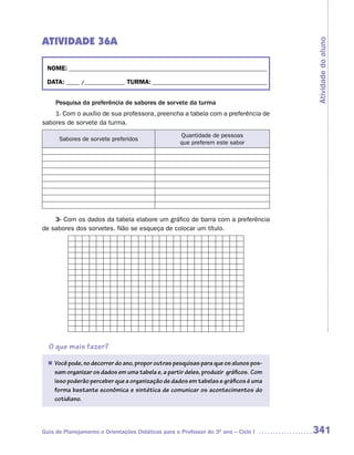 ATIVIDADE 36A




                                                                                     Atividade do aluno
 NOME: __________________________________________________________________________

 DATA: _____ /_______________ TURMA: ___________________________________________


     Pesquisa da preferência de sabores de sorvete da turma
    1- Com o auxílio de sua professora, preencha a tabela com a preferência de
sabores de sorvete da turma.
                                                    Quantidade de pessoas
      Sabores de sorvete preferidos
                                                    que preferem este sabor




    3- Com os dados da tabela elabore um gráfico de barra com a preferência
de sabores dos sorvetes. Não se esqueça de colocar um título.




  O que mais fazer?

   Você pode, no decorrer do ano, propor outras pesquisas para que os alunos pos-
  n	
    sam organizar os dados em uma tabela e, a partir deles, produzir gráficos. Com
    isso poderão perceber que a organização de dados em tabelas e gráficos é uma
    forma bastante econômica e sintética de comunicar os acontecimentos do
    cotidiano.




Guia de Planejamento e Orientações Didáticas para o Professor do 3O ano – Ciclo I    341
 