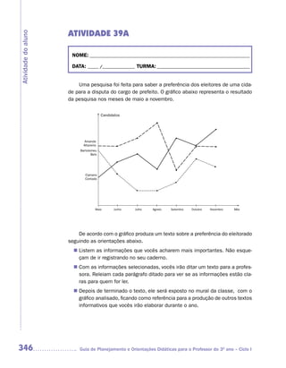 ATIVIDADE 39A
Atividade do aluno



                      NOME: __________________________________________________________________________

                      DATA: _____ /_______________ TURMA: ___________________________________________


                         Uma pesquisa foi feita para saber a preferência dos eleitores de uma cida-
                     de para a disputa do cargo de prefeito. O gráfico abaixo representa o resultado
                     da pesquisa nos meses de maio a novembro.

                                        Candidatos




                             Amanda
                            Altaneira
                          Bartolomeu
                                 Belo




                             Cipriano
                             Contado




                                    Maio      Junho   Julho   Agosto   Setembro   Outubro   Novembro   Mês




                         De acordo com o gráfico produza um texto sobre a preferência do eleitorado
                     seguindo as orientações abaixo.
                        Listem as informações que vocês acharem mais importantes. Não esque-
                       n	
                        çam de ir registrando no seu caderno.
                        Com as informações selecionadas, vocês irão ditar um texto para a profes-
                       n	
                        sora. Releiam cada parágrafo ditado para ver se as informações estão cla-
                        ras para quem for ler.
                        Depois de terminado o texto, ele será exposto no mural da classe, com o
                       n	
                        gráfico analisado, ficando como referência para a produção de outros textos
                        informativos que vocês irão elaborar durante o ano.




346                       Guia de Planejamento e Orientações Didáticas para o Professor do 3O ano – Ciclo I
 