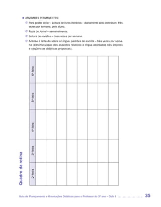 ATIVIDADES PERMANENTES:
            n	
                   J	Para gostar de ler – Leitura de livros literários – diariamente pelo professor; três
                     vezes por semana, pelo aluno.
                   J	Roda de Jornal – semanalmente.
                   J	Leitura de revistas – duas vezes por semana.
                   J	Análise e reflexão sobre a Língua, padrões de escrita – três vezes por sema-
                     na (sistematização dos aspectos relativos à língua abordados nos projetos
                     e seqüências didáticas propostas).
                       6a feira
                       5a feira
                       4a feira
                       3a feira
Quadro da rotina

                       2a feira




   Guia de Planejamento e Orientações Didáticas para o Professor do 3O ano – Ciclo I                        35
 