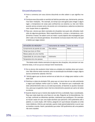 Encaminhamentos
         Inicie a conversa com seus alunos discutindo se eles sabem o que significa me-
        n	
         dir.
         Conduza essa discussão no sentido de fazê-los perceber que, diariamente, precisa-
        n	
         mos fazer medições. Por exemplo, do tempo que será gasto para chegar a algum
         lugar; a temperatura do corpo para verificarmos se estamos ou não com febre;
         quando vamos comprar carne; de acordo com a temperatura, sabemos se devemos
         usar roupas leves ou agasalhos.
         Peça aos alunos que dêem exemplos de situações nas quais são utilizadas medi-
        n	
         ções de algumas grandezas. Mais especificamente, o tempo, a temperatura, com-
         primento e massa. Se sabem como se mede e quais objetos são empregados para
         aferir cada uma dessas grandezas. Vá anotando na lousa esses três itens, tal qual
         a tabela que segue abaixo:


       SITUAÇÕES DE MEDIÇÃO*               Instrumento de medida     Como se mede
       Comprimento da parede da sala       Fita métrica              Metro
       Tempo que dura um filme
       Massa (peso) de uma mochila
       Capacidade de uma caixa d’água      hidrômetro
       Temperatura de uma pessoa

          *Na tabela estão citados exemplos de algumas das situações, não precisam ser exa-
      tamente estas, e sim as que as crianças forem levantando.

        n	 os alunos não souberem dizer todas as unidades de medidas deixe sem preen-
         Se
         cher. Não informe neste momento, pois na socialização da atividade a seguir, alguns
         alunos certamente saberão informar.
        n	Solicite agora que os alunos sentem-se ao lado de um colega para realizar a ativi-
         dade 52A.
         Distribua a cópia da atividade 52A, peça que um aluno leia em voz alta solicitando
        n	
         a seguir que explique melhor qual é a tarefa. Se observar que a explicação não
         está suficientemente clara ou se está equivocada, vá fazendo os ajustes necessá-
         rios, para que se garanta maior nível de entendimento possível por parte de todos
         os alunos.
         Quando observar que a maioria das duplas terminou a atividade, faça a socialização.
        n	
         Peça que cada dupla leia uma frase em voz alta. Pergunte se há discordâncias. Ca-
         so haja, confronte as diferentes opiniões, solicitando que justifiquem. Por exemplo:
         se houver casos em que uma dupla escreveu que percorreu 100 quilômetros até a
         padaria, e a outra dupla, 100 metros, pergunte em qual dessas situações se anda
         maior distância. Informe, por exemplo, quanto mede aproximadamente a rua em que
         se localiza a escola. Assim, perceberão que andar 100 quilômetros até uma padaria
         não seria razoável.



376        Guia de Planejamento e Orientações Didáticas para o Professor do 3O ano – Ciclo I
 