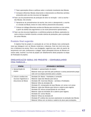 J	Fazer apreciações éticas e políticas sobre o conteúdo moralizante das fábulas
     J	Comparar diferentes fábulas observando e relacionando os diferentes sentidos
       produzidos pelo uso dos recursos da linguagem;
   Fazer uso de procedimentos de produção de texto na recriação – oral ou escrita –
  n	
   das fábulas. Isto envolve:
     J	Apropriar-se de procedimentos da escrita, tais como o planejamento, a escrita
       e a revisão da fábula, tendo em vista critérios previamente discutidos;
     J	Colocar em diálogo diferentes versões de fábulas para recriá-las ou criar outras,
       a partir da análise dos argumentos ou da moral previamente apresentados;
   Fazer uso dos recursos lingüísticos e estilísticos próprios da fábula, explorados du-
  n	
   rante a leitura e também durante a revisão coletiva de produções, para a produção
   de outras fábulas.


Produto final sugerido
      O objetivo final do projeto é a produção de um livro de fábulas mais contemporâ-
neas que dialoguem com as fábulas modernas e clássicas. Este livro terá como des-
tino a biblioteca da escola. Para a sua divulgação, sugerimos que, além do evento de
lançamento com pais, professores e colegas, sejam planejadas leituras de fábulas em
outras salas, durante e ao final do projeto (ver detalhamento desta proposta na etapa
de finalização do projeto).


ORGANIZAÇÃO GERAL DO PROJETO – CONFABULANDO
COM FáBULAS...
          ETAPAS                                     ATIVIDADES E MATERIAIS
 1. Apresentação do           Atividade 1: apresentação do projeto
    projeto                   Material: texto que será lido pelo professor e cartaz previamente prepa-
                              rado com as etapas previstas para o projeto.
 2. Leitura e análise dos     Atividade 2A: fábula – finalidades e conteúdo
    recursos lingüísticos e   Material: cópia das fábulas para leitura
    discursivos da fábula     Atividade 2B: moral das fábulas – sentidos e finalidades
                              Material: folha da atividade 2B.
                              Atividade 2C: comparação de duas fábulas: em verso e em prosa
                              Material: cópia das fábulas para leitura e caderno para registro
                              Atividade 2D: leitura compartilhada de uma fábula
                              Material: cópia da atividade 2D e caderno para registro.
                              Atividade 2E: outras fábulas
                              Material: folhas da atividade 2E
                              Atividade 2F: análise dos recursos expressivos na produção das fábulas
                              Material: folhas com os textos e caderno do aluno para anotações.




Guia de Planejamento e Orientações Didáticas para o Professor do 3O ano – Ciclo I                        47
 