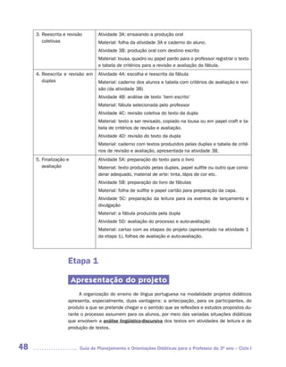 3. Reescrita e revisão       Atividade 3A: ensaiando a produção oral
        coletivas                 Material: folha da atividade 3A e caderno do aluno.
                                  Atividade 3B: produção oral com destino escrito
                                  Material: lousa, quadro ou papel pardo para o professor registrar o texto
                                  e tabela de critérios para a revisão e avaliação da fábula.
     4. Reescrita e revisão em    Atividade 4A: escolha e reescrita da fábula
        duplas                    Material: caderno dos alunos e tabela com critérios de avaliação e revi-
                                  são (da atividade 3B)
                                  Atividade 4B: análise de texto ‘bem escrito’
                                  Material: fábula selecionada pelo professor
                                  Atividade 4C: revisão coletiva do texto da dupla
                                  Material: texto a ser revisado, copiado na lousa ou em papel craft e ta-
                                  bela de critérios de revisão e avaliação.
                                  Atividade 4D: revisão do texto da dupla
                                  Material: caderno com textos produzidos pelas duplas e tabela de crité-
                                  rios de revisão e avaliação, apresentada na atividade 3B.
     5. Finalização e             Atividade 5A: preparação do texto para o livro
        avaliação                 Material: texto produzido pelas duplas, papel sulfite ou outro que consi-
                                  derar adequado, material de arte: tinta, lápis de cor etc.
                                  Atividade 5B: preparação do livro de fábulas
                                  Material: folha de sulfite e papel cartão para preparação da capa.
                                  Atividade 5C: preparação da leitura para os eventos de lançamento e
                                  divulgação
                                  Material: a fábula produzida pela dupla
                                  Atividade 5D: avaliação do processo e auto-avaliação
                                  Material: cartaz com as etapas do projeto (apresentado na atividade 1
                                  da etapa 1), folhas de avaliação e auto-avaliação.




                    Etapa 1

                        Apresentação do projeto
                         A organização do ensino de língua portuguesa na modalidade projetos didáticos
                    apresenta, especialmente, duas vantagens: a antecipação, para os participantes, do
                    produto a que se pretende chegar e o sentido que as reflexões e estudos propostos du-
                    rante o processo assumem para os alunos, por meio das variadas situações didáticas
                    que envolvem a análise lingüístico-discursiva dos textos em atividades de leitura e de
                    produção de textos.



48                        Guia de Planejamento e Orientações Didáticas para o Professor do 3O ano – Ciclo I
 