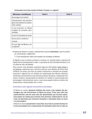 Comparação entre duas versões da fábula “A raposa e a cegonha”

  Diferenças e semelhanças                   Texto 1                                Texto 2

 Personagens da história

 Características das persona-
 gens (citar palavras ou expres-
 sões usadas)
 O que acontece na fábula
 (resgate da situação apre-
 sentada)

 O que foi entendido da moral

 Forma como a história é
 contada
 Em que lugar da fábula a mo-
 ral aparece


   Depois de fazerem o quadro, coletivamente, procure sistematizar o que foi discuti-
  n	
   do, conversando e registrando:
     J	 que descobriram sobre como podem ser contadas as fábulas
       O

   O objetivo é que os alunos comecem a construir um conceito sobre a estrutura da
   fábula (forma composicional) e sobre o que pode ser dito (conteúdo temático) e co-
   mo pode ser dito nas fábulas.
   Para concluir esta atividade, apresente algumas informações sobre Esopo e
   La Fontaine, explicando que o primeiro escrevia suas fábulas de forma mais
   sintética, em prosa, com foco no caráter moralizante e exemplar da situação,
   enquanto o segundo fez um trabalho de reelaboração das fábulas clássicas,
   dando-lhes características mais literárias próprias da poesia: trabalhando com
   versos rimados e apresentação de detalhes em relação à caracterização das
   personagens, demonstrando, assim, maior preocupação estética, embora não
   dispensasse a preocupação com a moral.

   Comentários sobre algumas características das fábulas

   A fábula em versos apresenta detalhes das cenas e das reações das per-
   sonagens que não encontramos na fábula em prosa. O foco, para além dos
   acontecimentos, está em como eles são apresentados, que recursos expres-
   sivos podem ser usados para torná-los mais atraentes, esteticamente: uso de
   rimas, de descrições que constroem sensações e impressões sobre as cenas
   e as personagens.
   A fábula em prosa apresentada é mais direta, foca mais os acontecimentos em
   si sem preocupação com a apresentação de impressões sobre eles ou sobre as



Guia de Planejamento e Orientações Didáticas para o Professor do 3O ano – Ciclo I             63
 