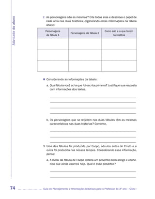 2. As personagens são as mesmas? Cite todas elas e descreva o papel de
Atividade do aluno
                        cada uma nas duas histórias, organizando estas informações na tabela
                        abaixo:

                       Personagens                                        Como são e o que fazem
                                            Personagens da fábula 2
                        da fábula 1                                             na história




                      Considerando as informações da tabela:
                     n	

                       a. Qual fábula você acha que foi escrita primeiro? Justifique sua resposta
                          com informações dos textos.

                          ____________________________________________________________
                          ____________________________________________________________
                          ____________________________________________________________
                          ____________________________________________________________

                       b. Os personagens que se repetem nas duas fábulas têm as mesmas
                          características nas duas histórias? Comente.

                          ____________________________________________________________
                          ____________________________________________________________
                          ____________________________________________________________
                     3. Uma das fábulas foi produzida por Esopo, séculos antes de Cristo e a
                        outra foi produzida nos nossos tempos. Considerando essa informação,
                        pense:

                       a. A moral da fábula de Esopo lembra um provérbio bem antigo e conhe-
                          cido que ainda usamos hoje. Qual é esse provérbio?

                          ____________________________________________________________
                          ____________________________________________________________



74                   Guia de Planejamento e Orientações Didáticas para o Professor do 3O ano – Ciclo I
 